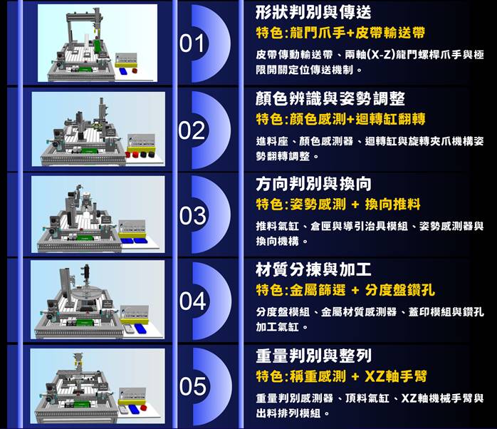 虛擬機電模擬系統.jpg